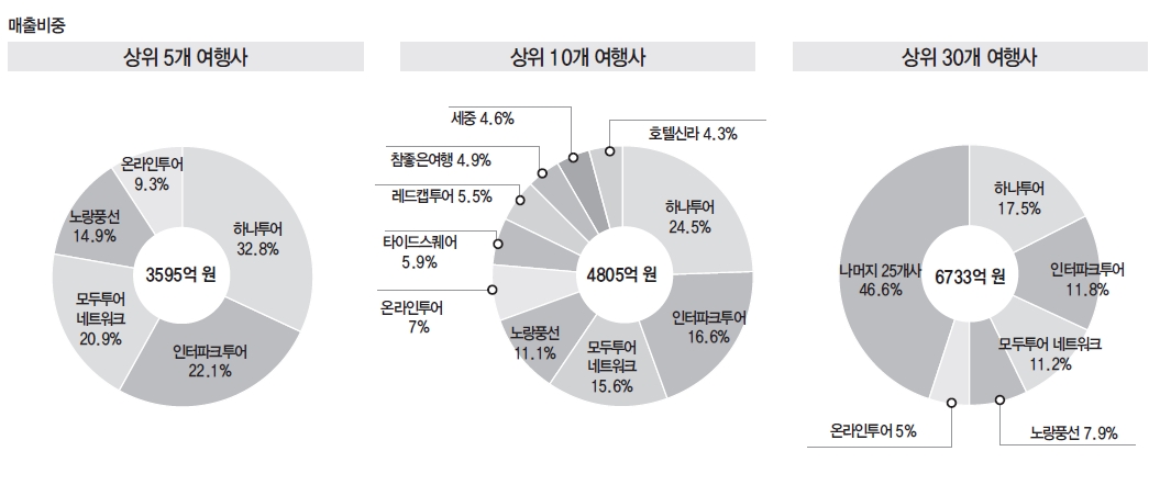 뉴스 사진